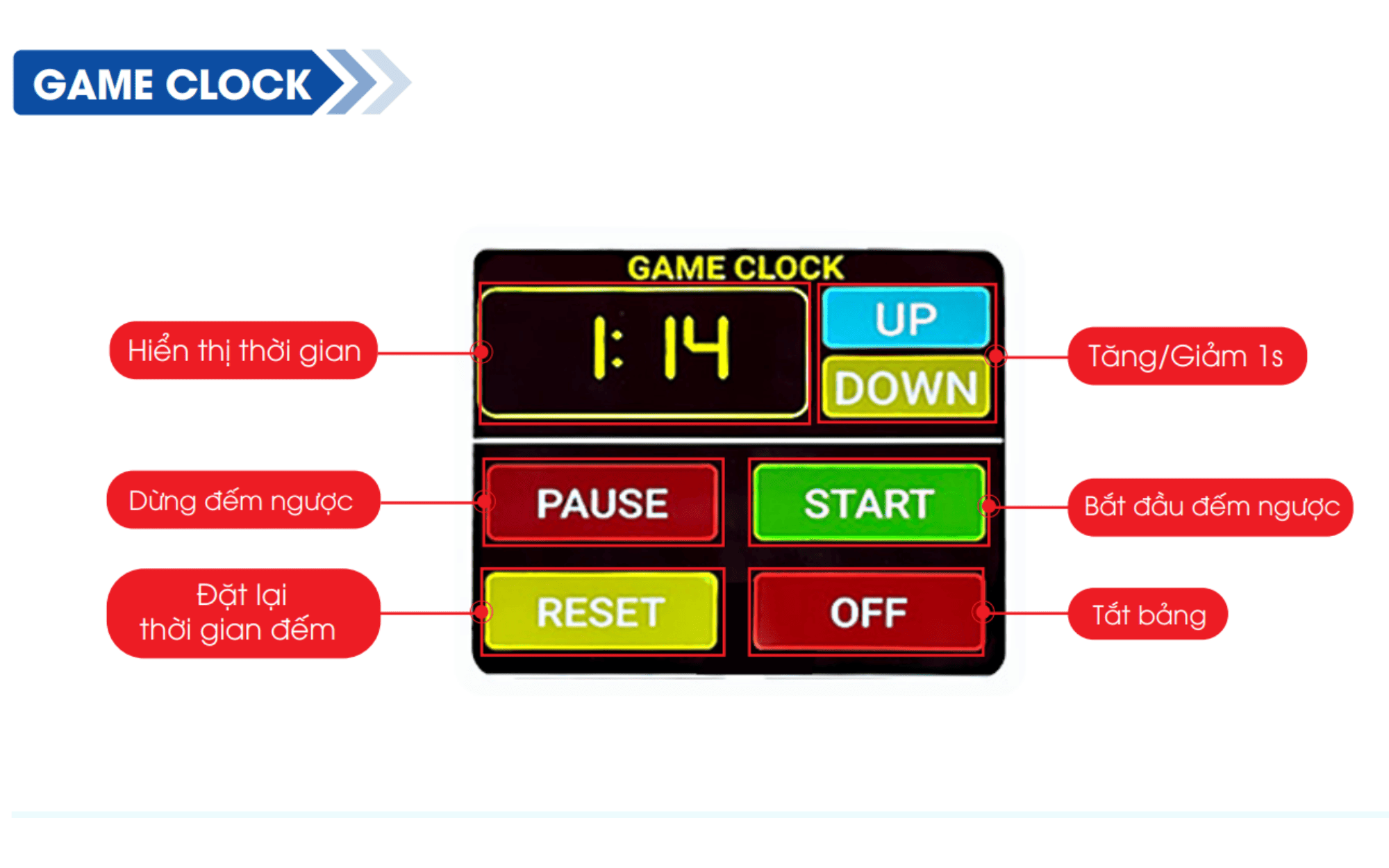 huong-dan-su-dung-bang-led-shotclock-bong-ro (2)