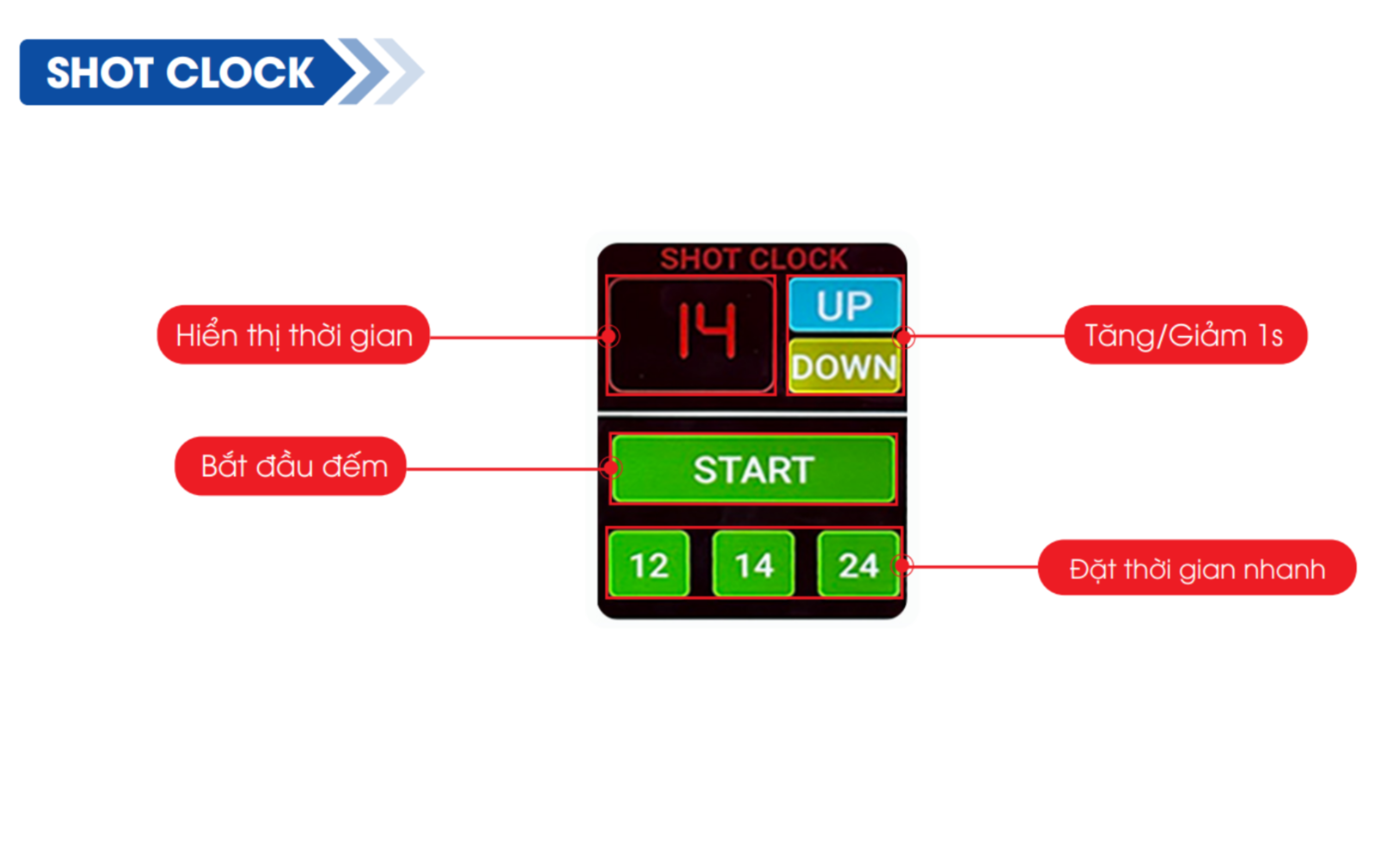 huong-dan-su-dung-bang-led-shotclock-bong-ro
