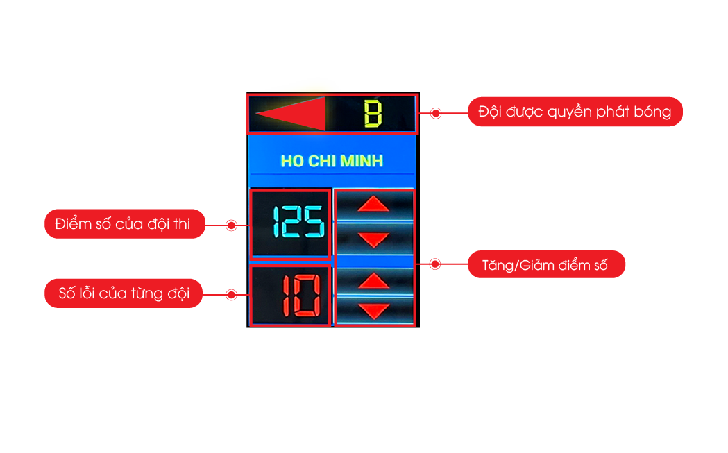 huong-dan-su-dung-bang-led-the-thao-da-mon (3)