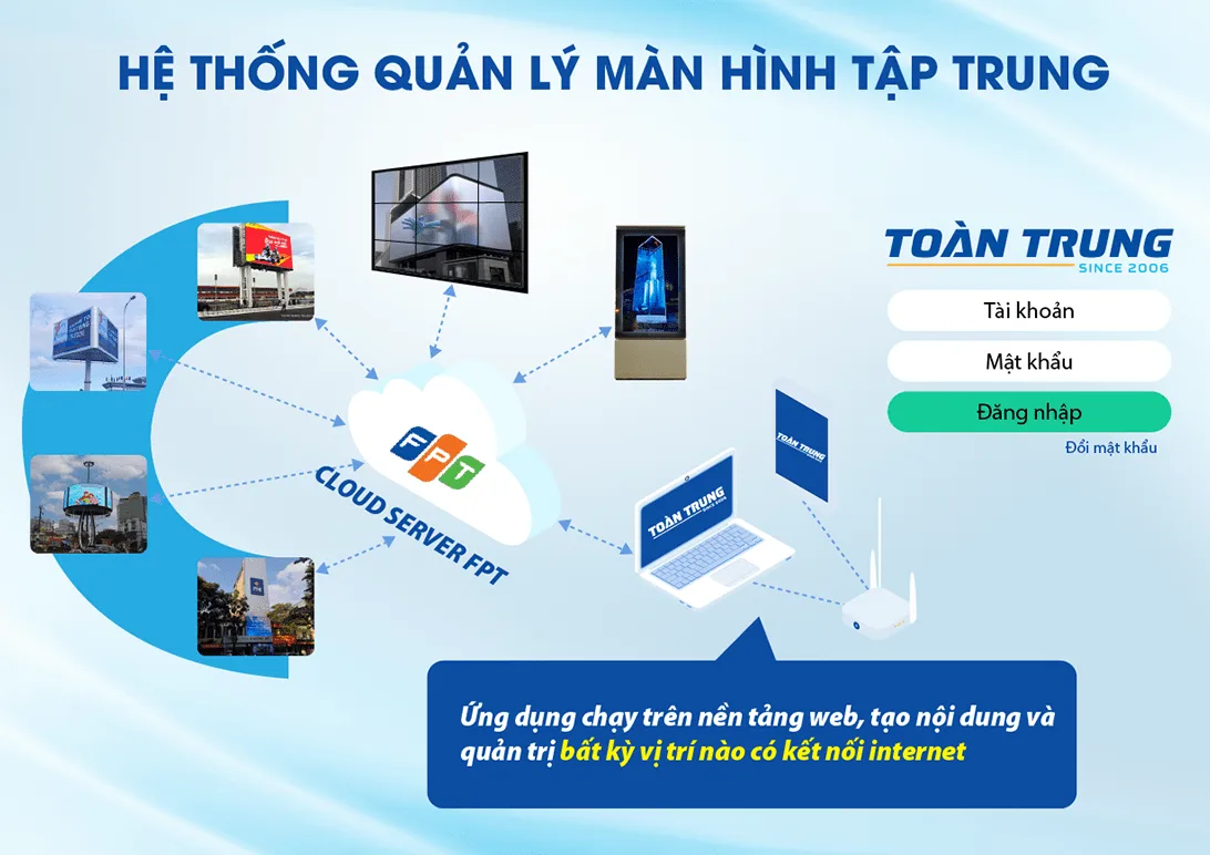 Hệ thống quản lý màn hình LED tập trung